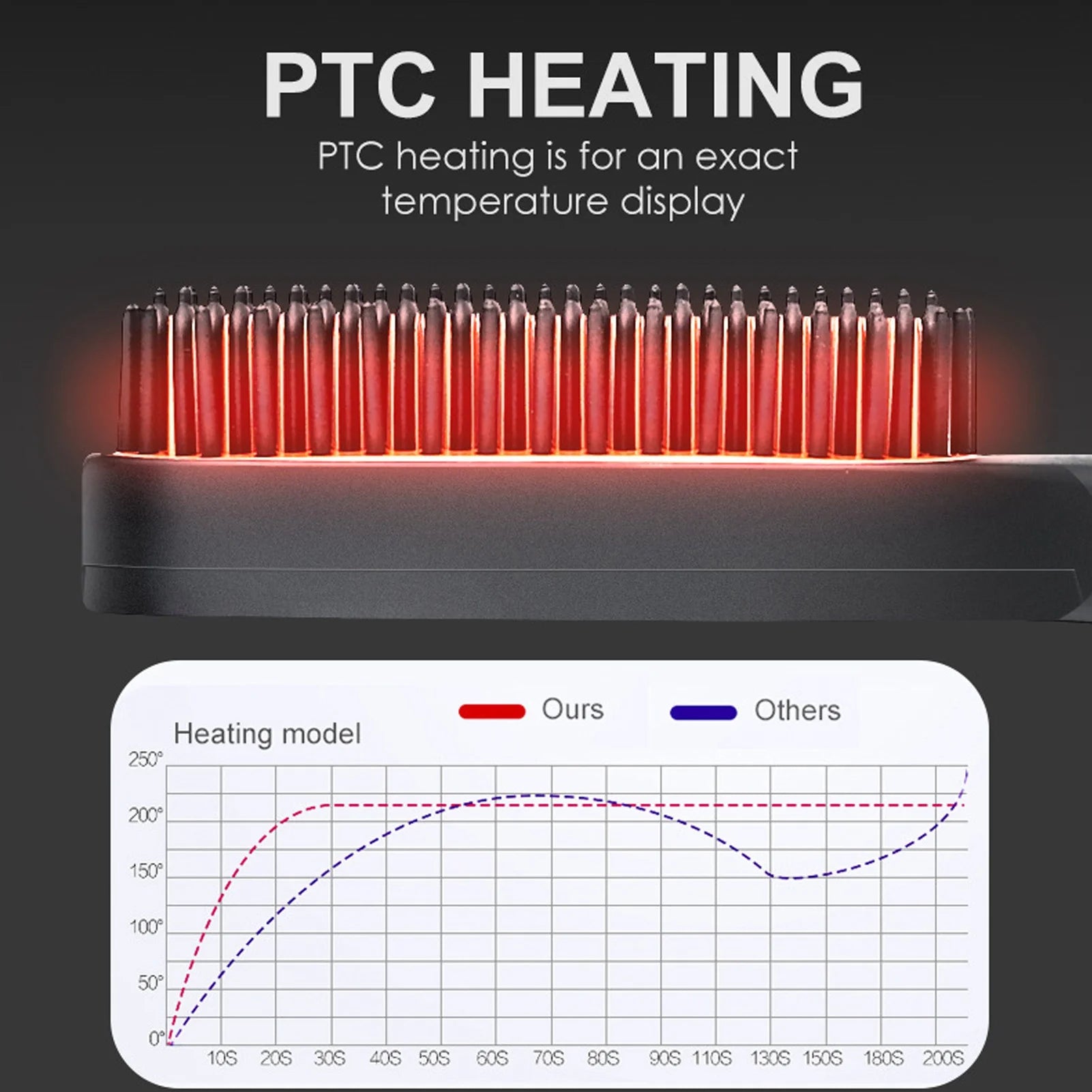 Electric Beard Straightener Brush for Men