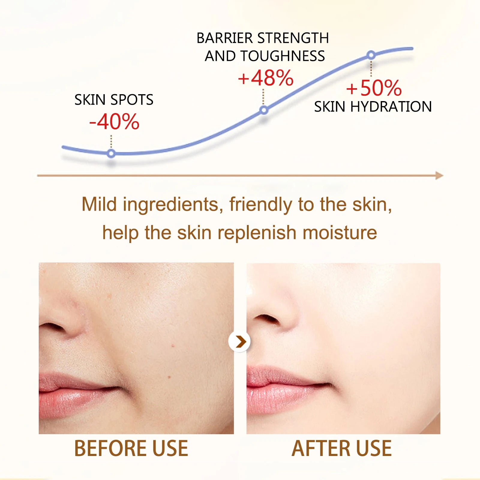 Natural Body Care Moisturizing Massage Oil