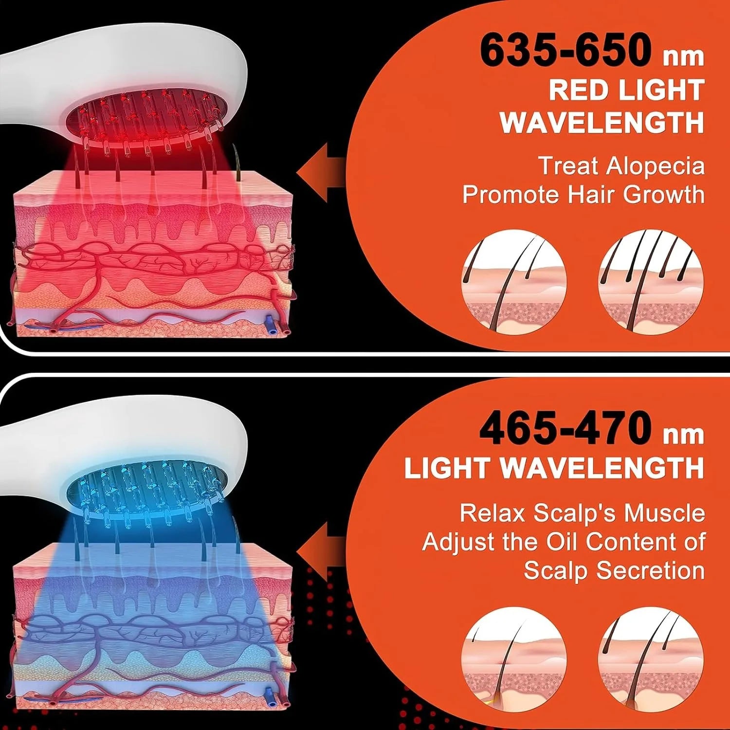 Electric Laser Hair Growth & Anti-Hair Loss Comb