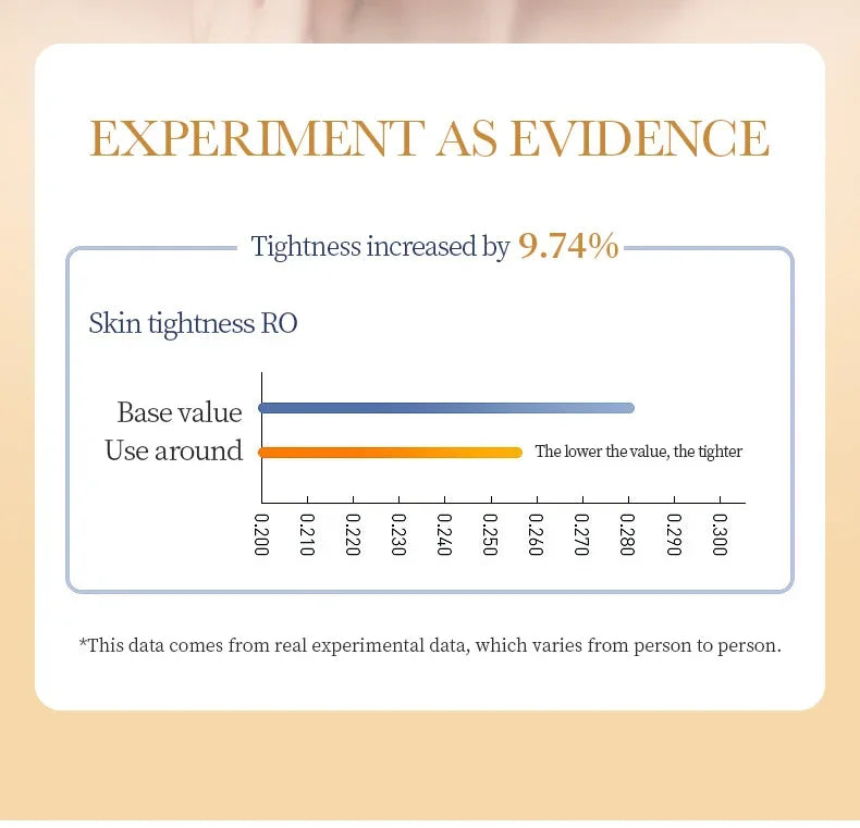 10pcs Collagen Anti-Wrinkle Face Masks